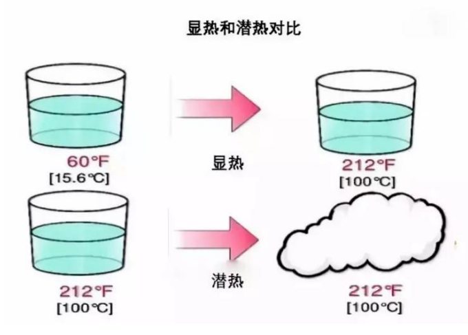 戳我试试 戳我试试